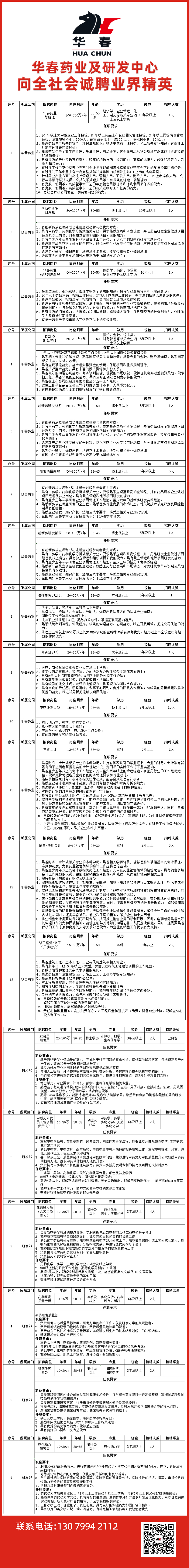 华春药业招聘医药管理和研发人才。